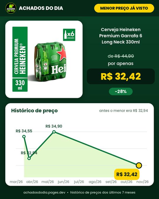 Cerveja Heineken Premium Garrafa 6 Long Neck 330ml
