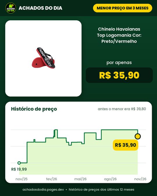 Chinelo Havaianas Top Logomania Cor: Preto/Vermelho Tamanho- 41/42
